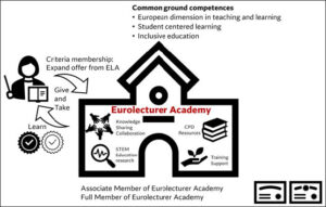 Framework Eurolecturer Academy